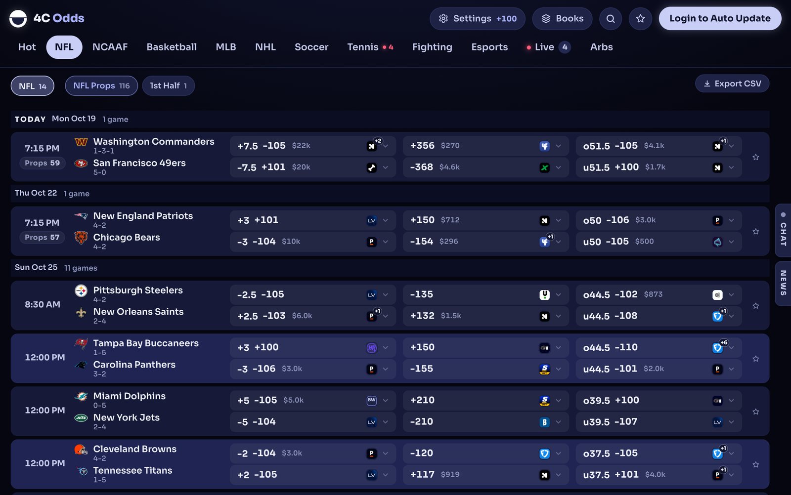 The 4C Odds board: NFL games with the best moneyline, spread and total across every book